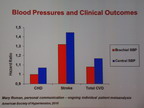 [ESH2011]中心血压应当优于常规血压